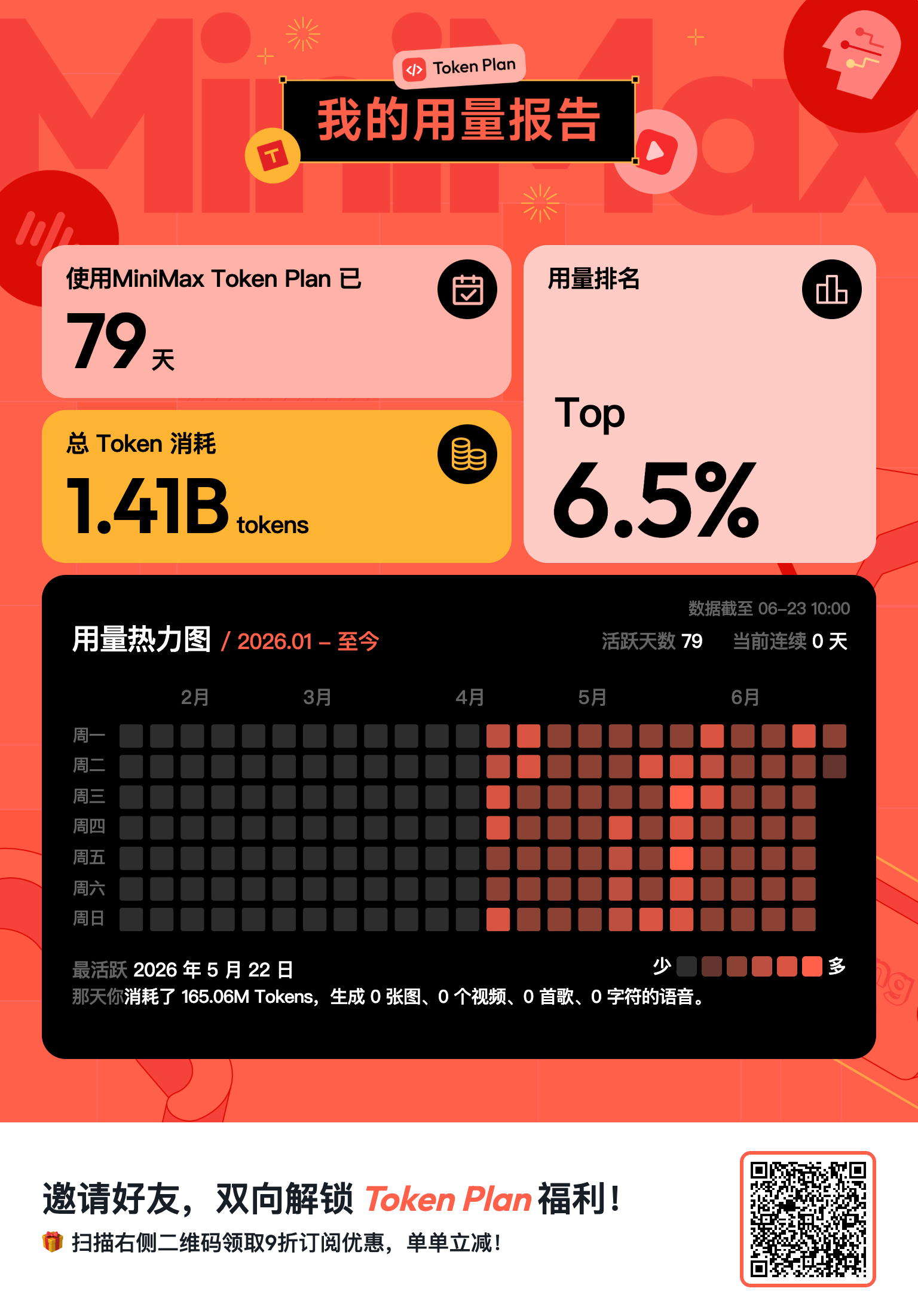 MiniMax Token Plan 用量与邀请