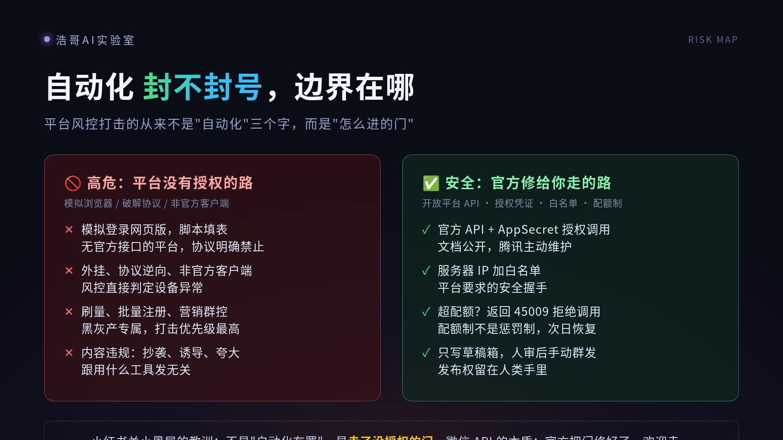 风险边界图